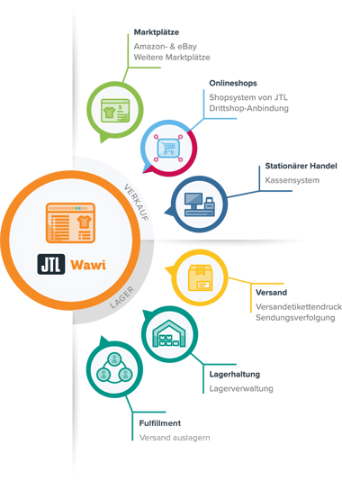 JTL Produktfamilie